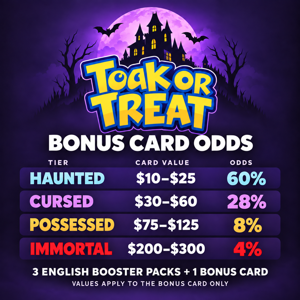 (PRE ORDER) TOAK-OR-TREAT Pokemon Mystery Pack Vol. 2